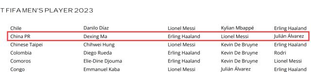 网页版登录入口-体坛FIFA男足选票：足球先生我还是倾向于哈兰德！